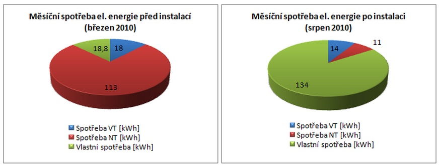 graf_spotřeby.jpg, 59kB